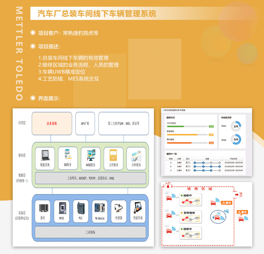 汽车厂总装车间线下车辆管理系统